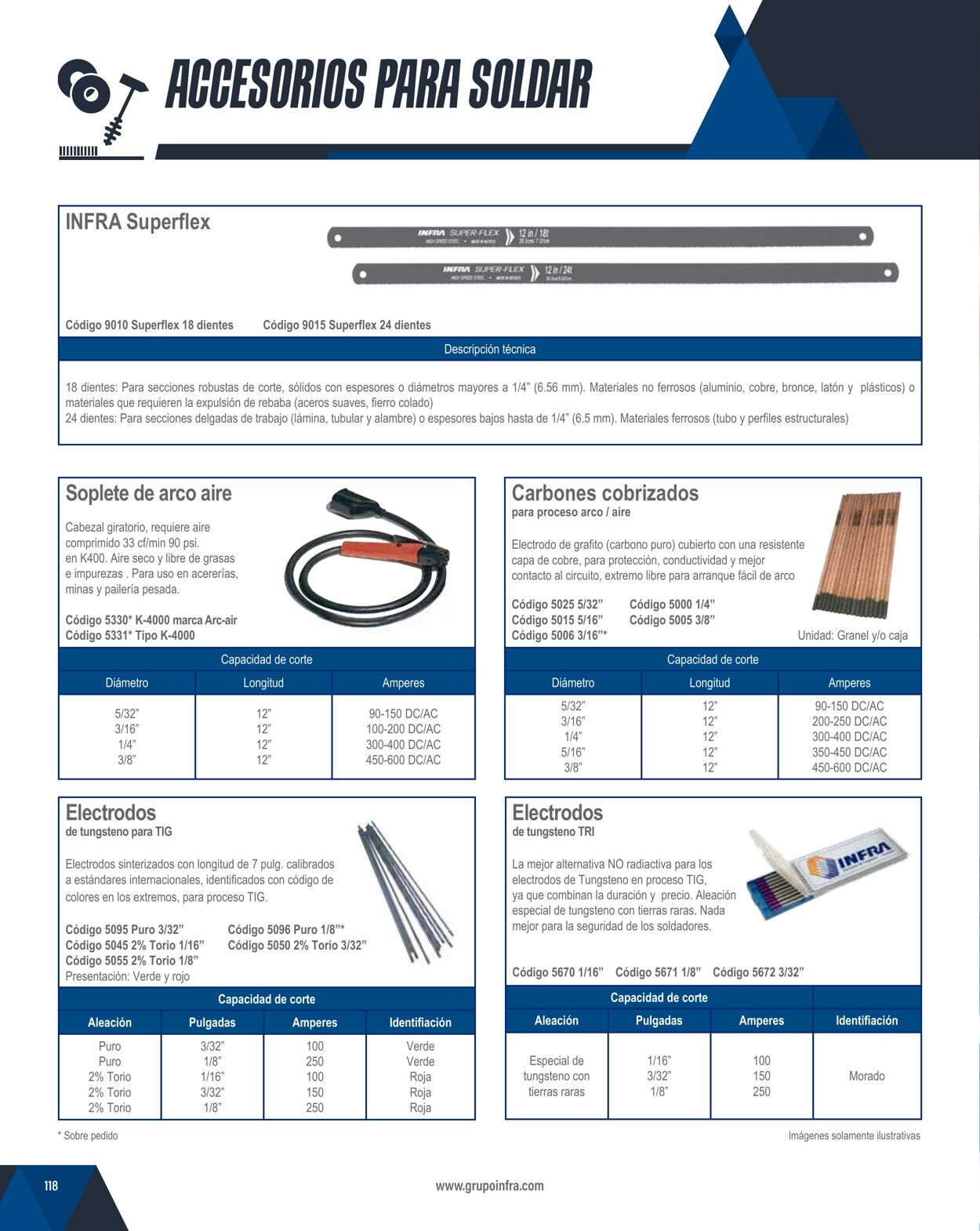 Catálogo Infra 01.02.2024 - 31.12.2024