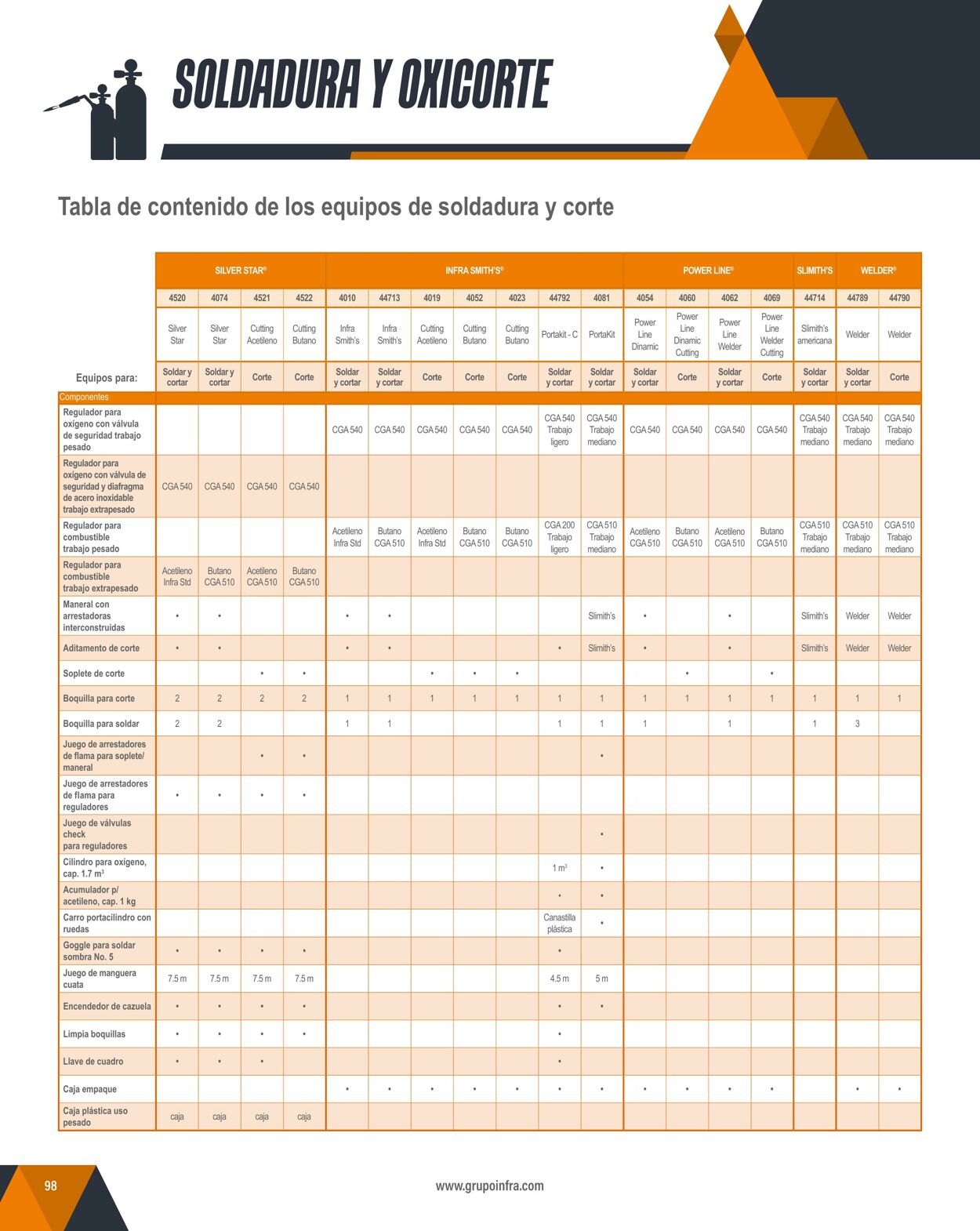 Catálogo Infra 01.02.2024 - 31.12.2024