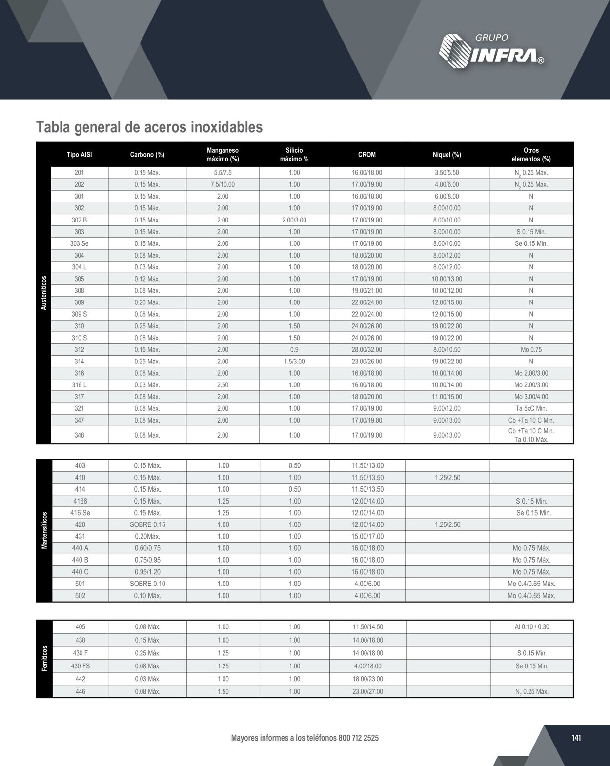 Catálogo Infra 01.02.2024 - 31.12.2024