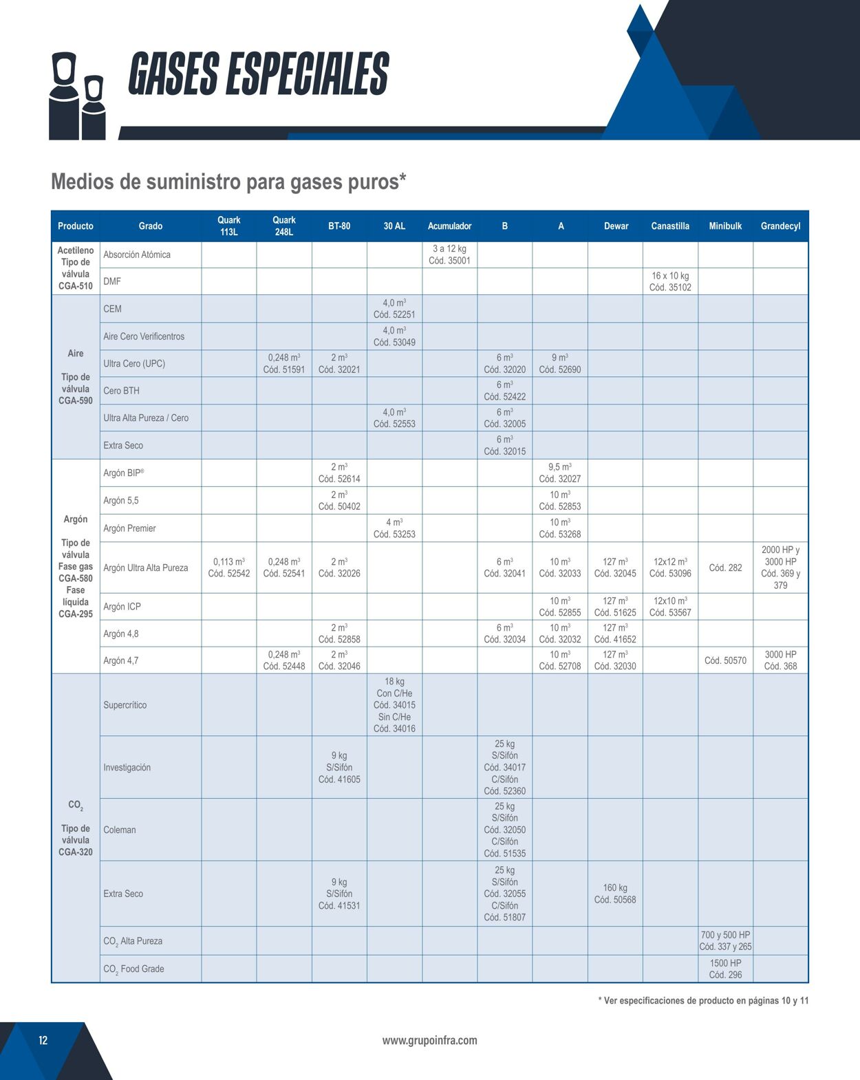 Catálogo Infra 01.02.2024 - 31.12.2024