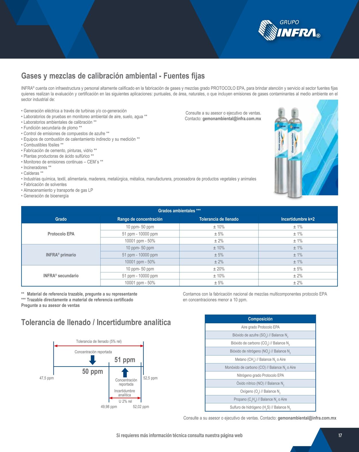 Catálogo Infra 01.02.2024 - 31.12.2024