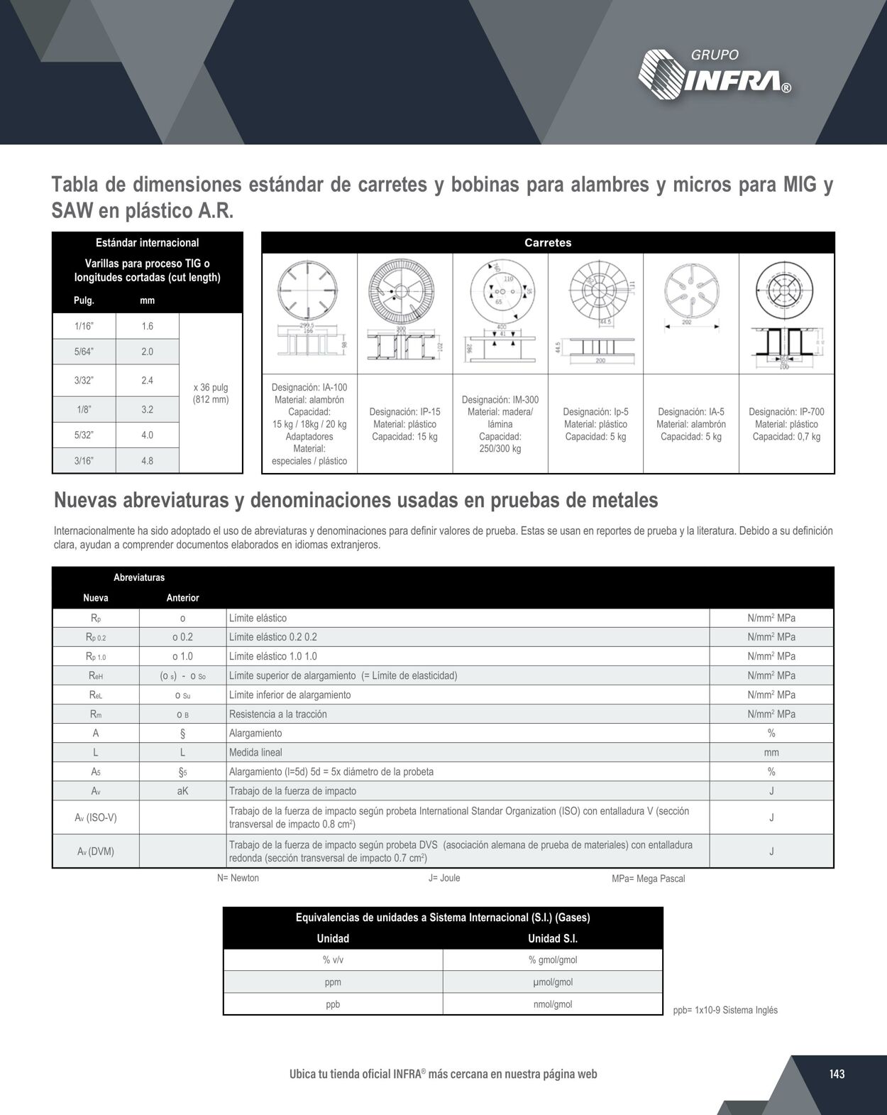 Catálogo Infra 01.02.2024 - 31.12.2024