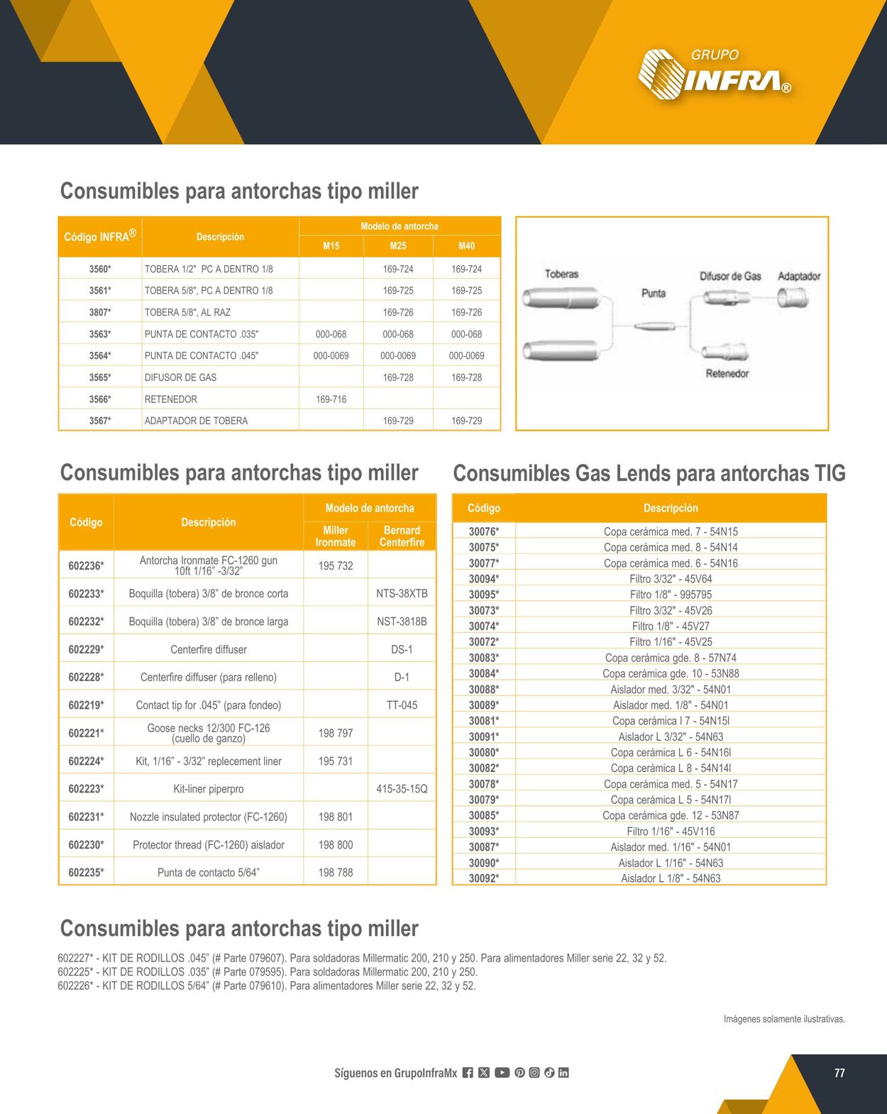 Catálogo Infra 01.02.2024 - 31.12.2024