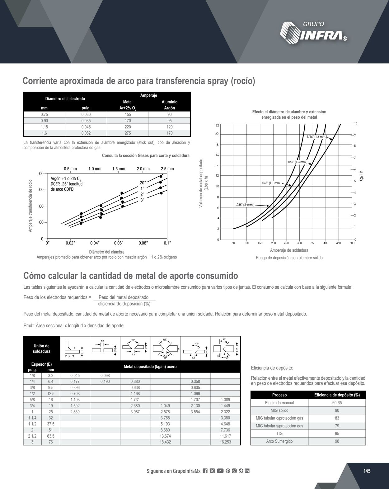 Catálogo Infra 01.02.2024 - 31.12.2024