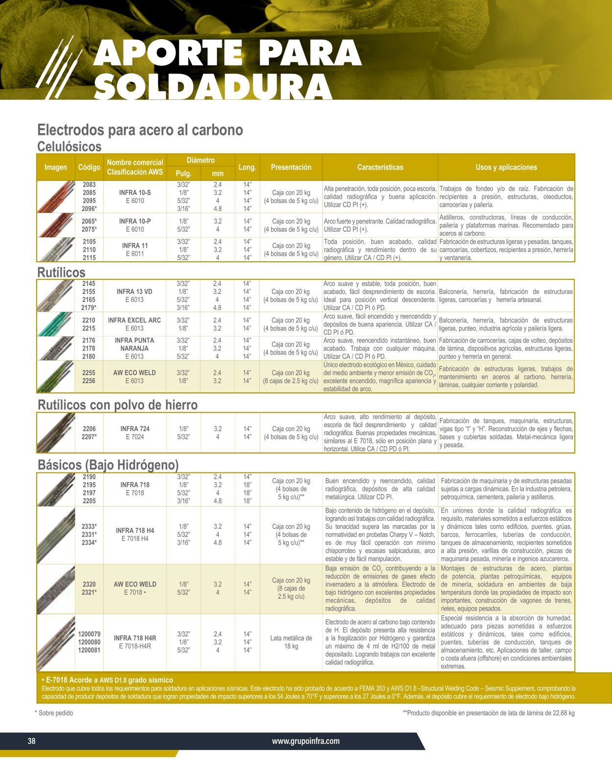 Catálogo Infra 07.01.2025 - 21.01.2025