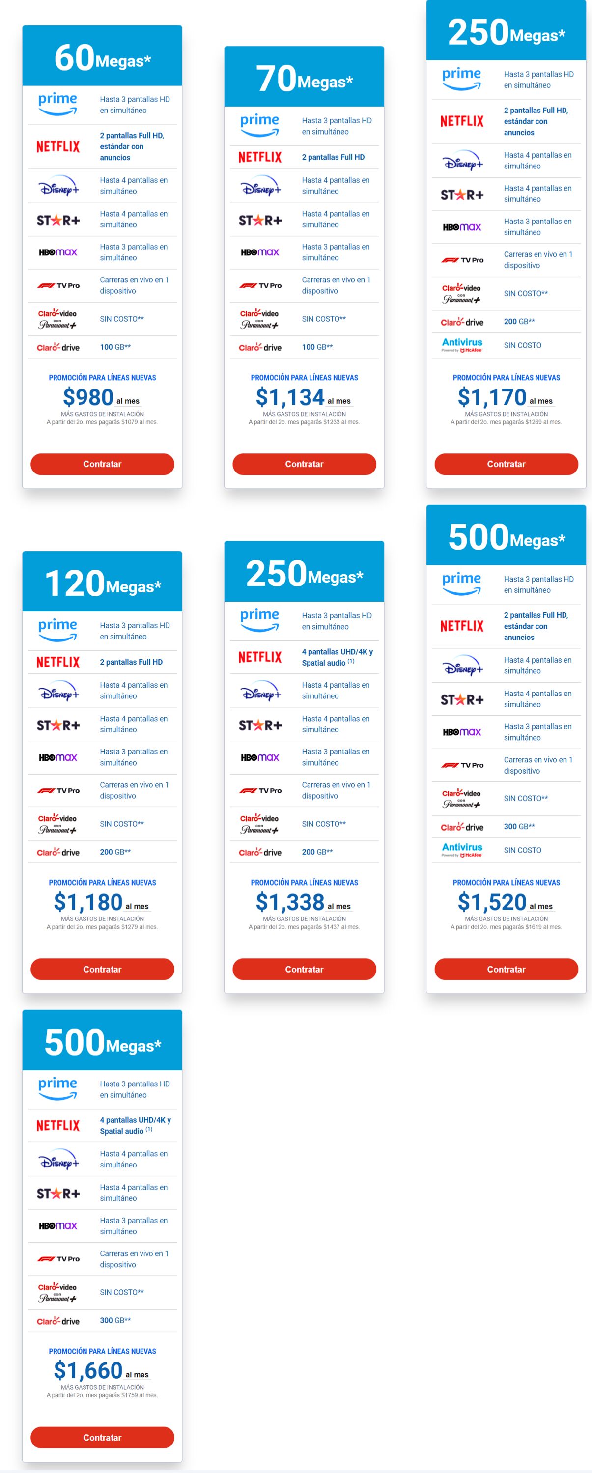 Catálogo Telmex 14.08.2023 - 30.08.2023