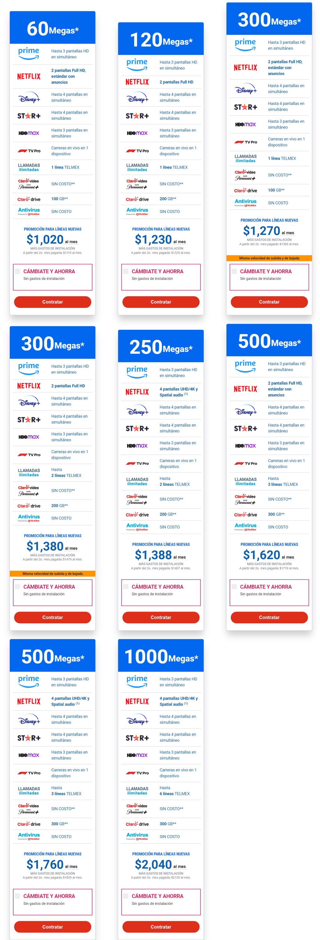 Catálogo Telmex 24.07.2023 - 16.08.2023