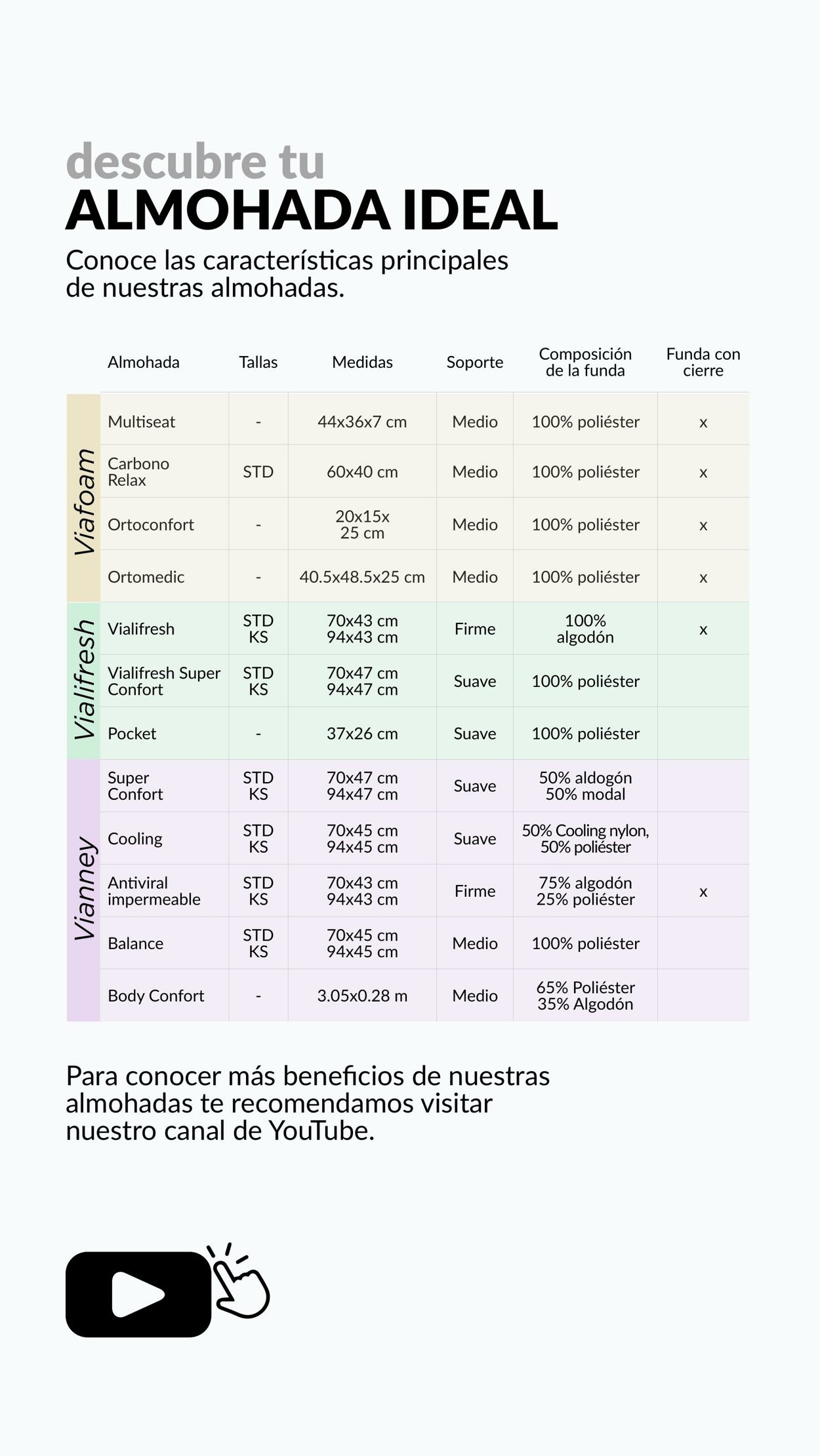 Catálogo Vianney 02.02.2023 - 16.02.2023